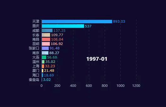效果图.gif