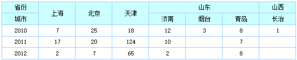 合并效果示例
