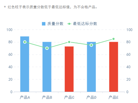 条件配色示例