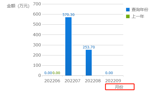 1662684299577.png